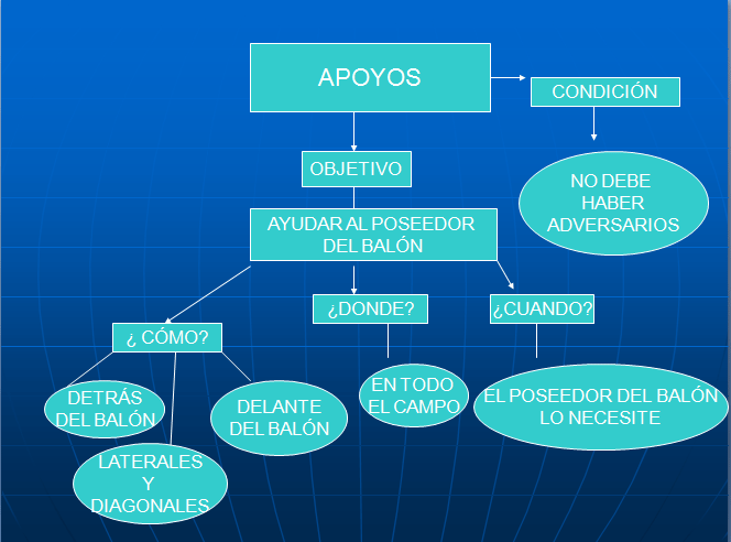 Tarea_Apoyos_