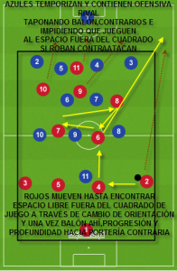 COMBATIR TEMPORIZACIÓN 1