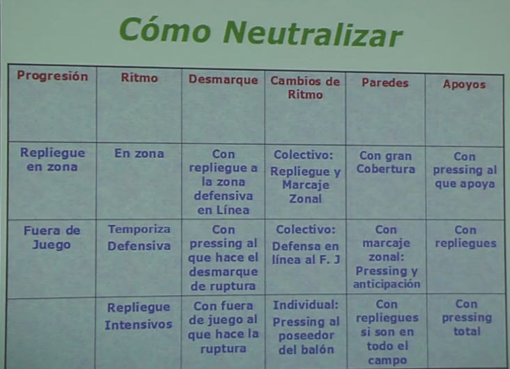 Como neutralizar