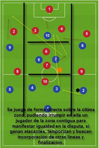 DUELOS 3