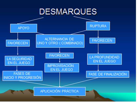 Desmarques