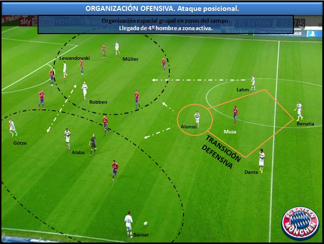 El juego directo como modelo de juego variante | FutbolOfensivo