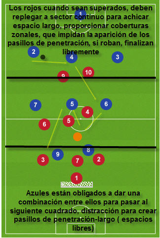 NEUTRALIZAR ESPACIOS LIBRES 2