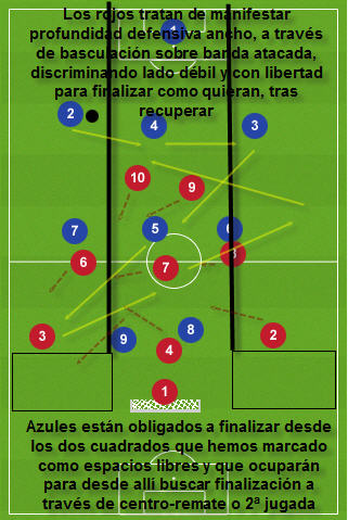 Neutralizar espacios libres 1